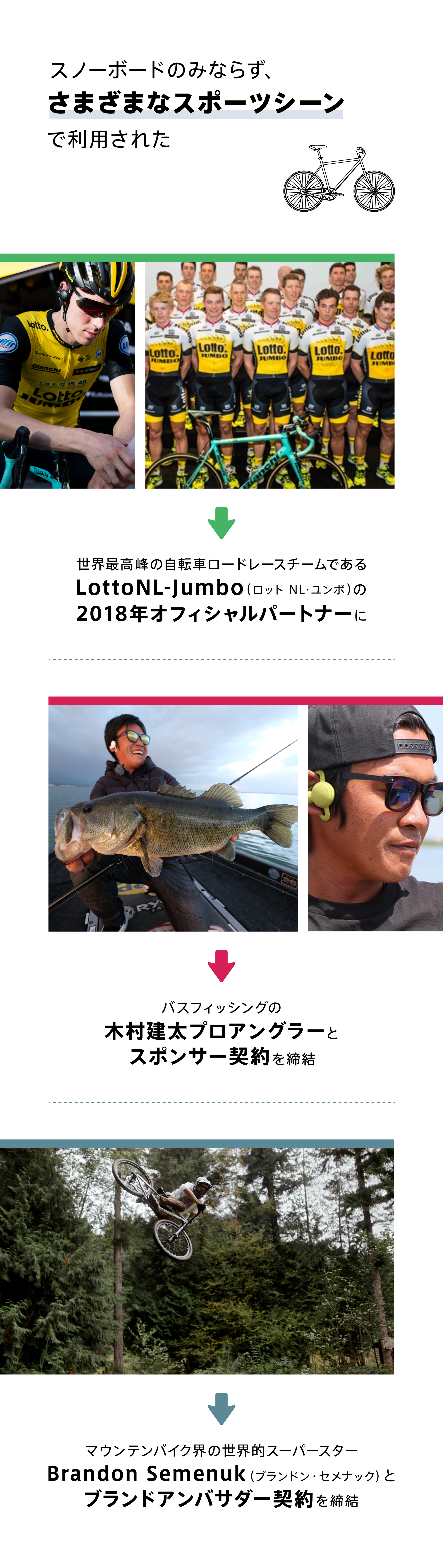 Thank You, BONX Grip | BONX公式ウェブサイト